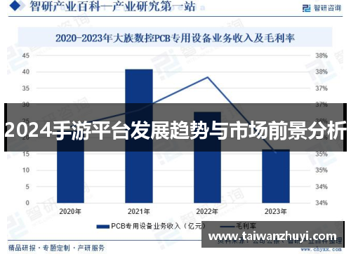 2024手游平台发展趋势与市场前景分析