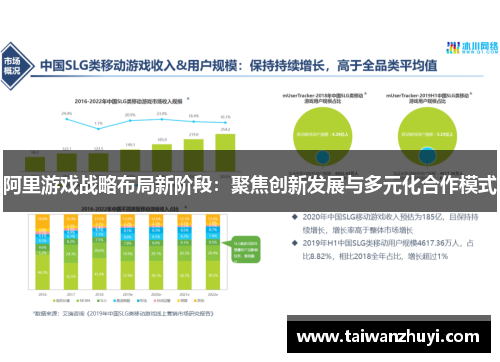 阿里游戏战略布局新阶段：聚焦创新发展与多元化合作模式